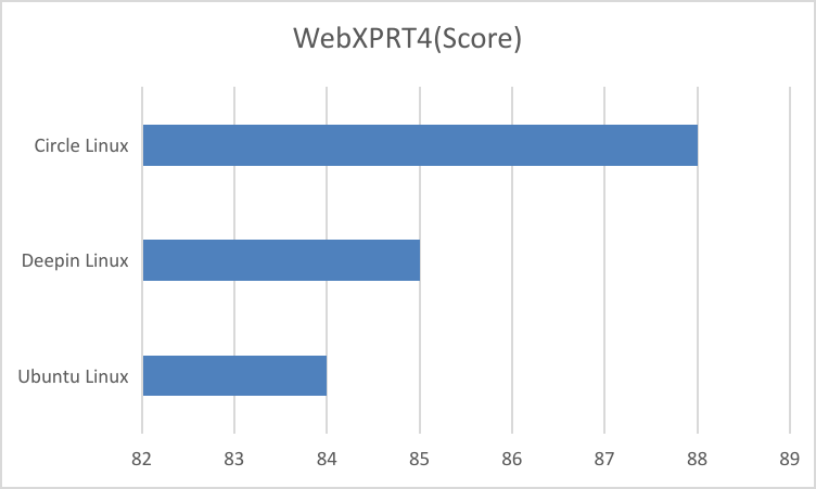 WebXPRT4