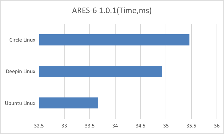 ARES-6