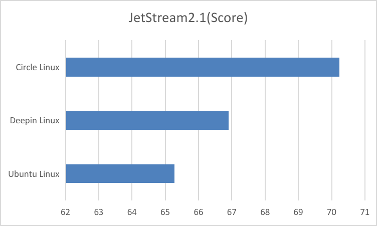 JetStreams